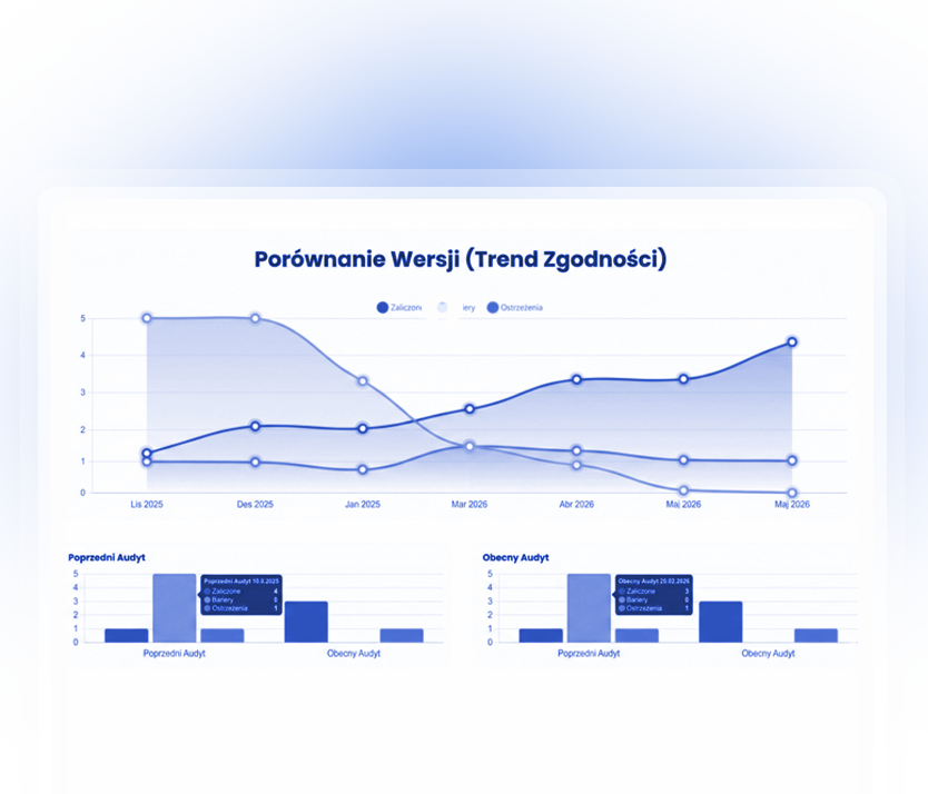 Tablet prezentujący raport z audytu dostępności cyfrowej wcag